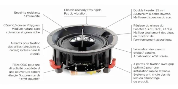 nouveau produit Enceintes Encastrables Focal 100 Ic6st – Prix Unitaire 6