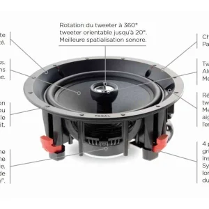 Retour Facile et Gratuit Enceintes Encastrables Focal 100 Icw8 – Prix Unitaire 15