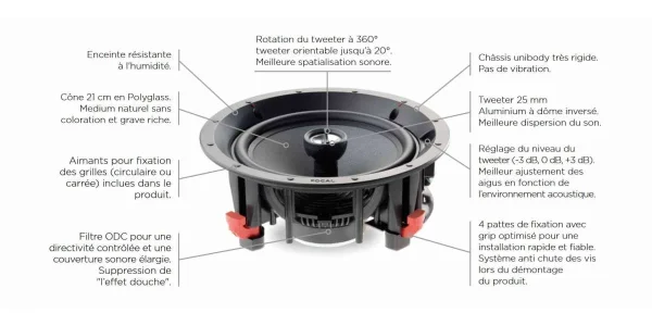 Retour Facile et Gratuit Enceintes Encastrables Focal 100 Icw8 – Prix Unitaire 6