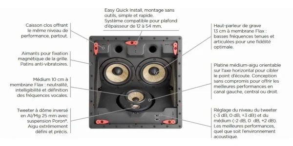 Enceintes Encastrables Focal 300 Iclcr5 – Prix Unitaire shopping pas cher 4