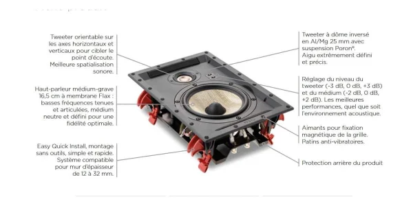 Enceintes Encastrables Focal 300 Iw6 – Prix Unitaire ultratendance 6