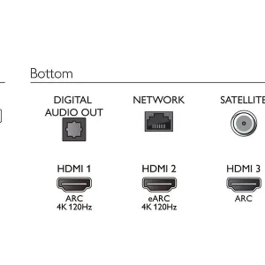 Téléviseurs Philips The One 55pus8807 économies garanties 22