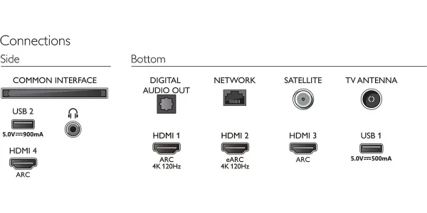 Téléviseurs Philips 75pus8807 à prix promos 8